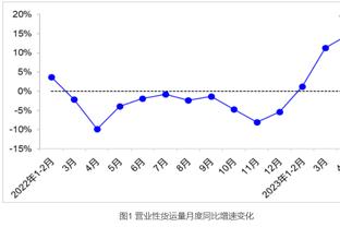 攻防俱佳难救主！霍姆格伦13中8拿到22分8板3助3断4帽